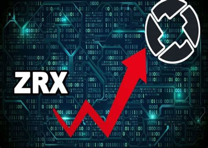 Is zrx a good investment 2020?