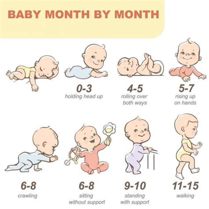 Should baby be rolling over at 6 months?