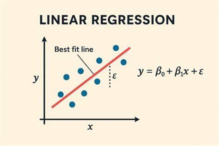 Should data be normally distributed for linear regression?