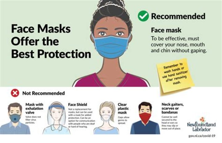Should immunocompromised still wear masks?