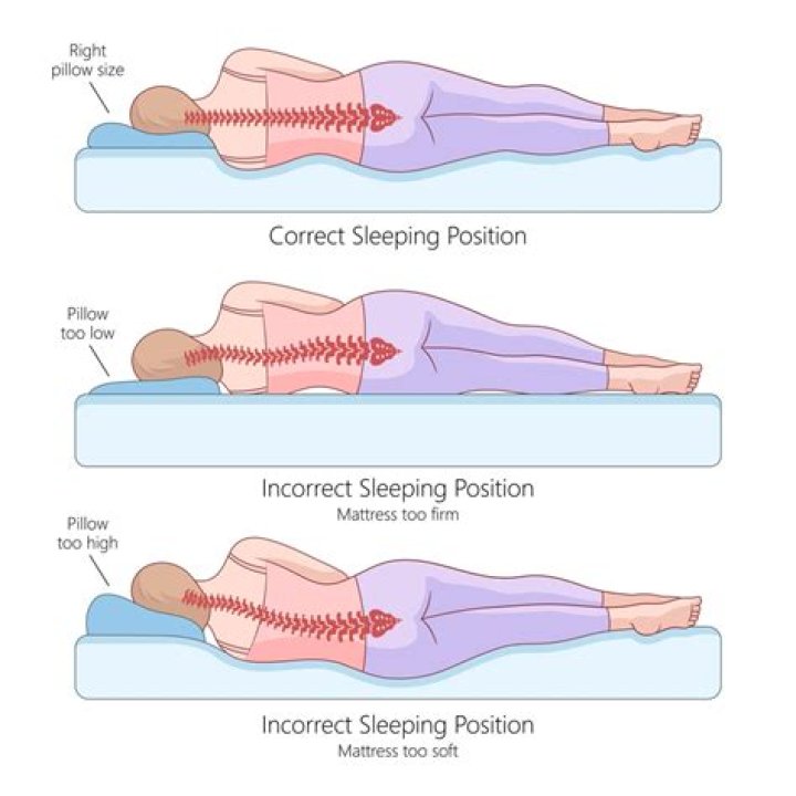 Should side sleepers have a firm pillow?