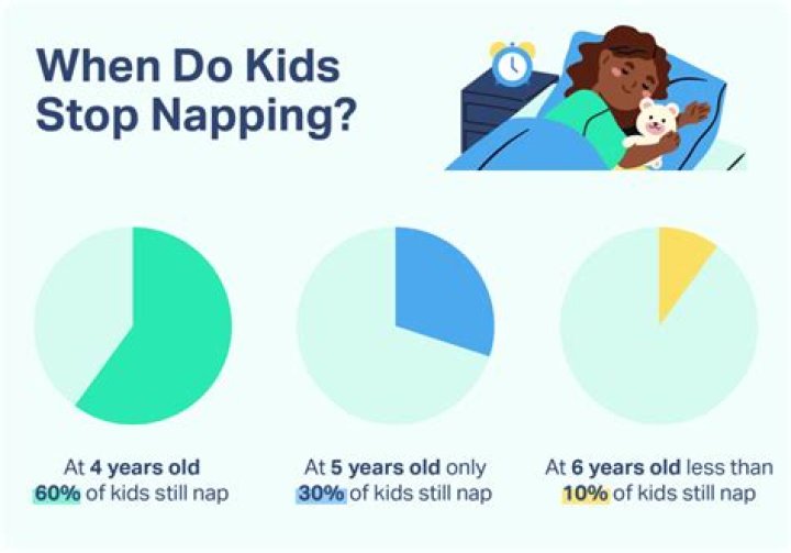 Should six year olds take naps?