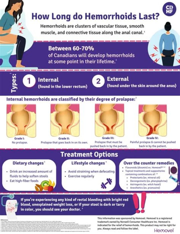 Should you lance a hemorrhoid?