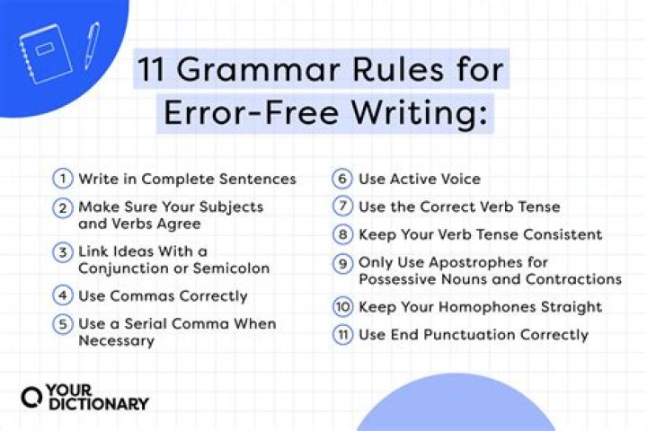 Was born grammatically correct?