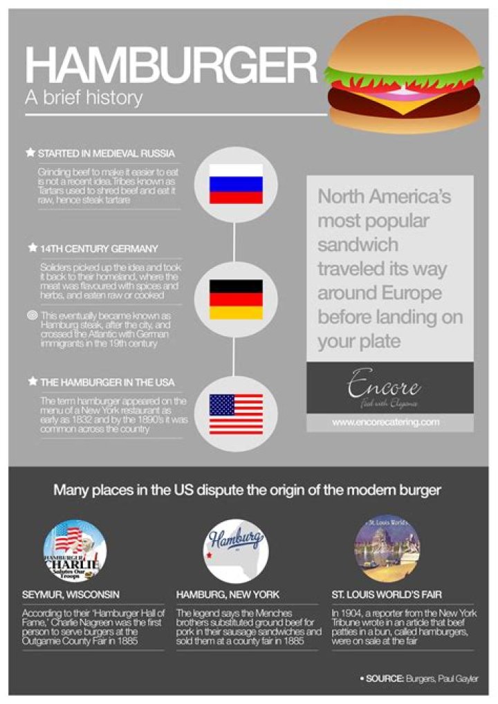 Was hamburger invented in hamburg?