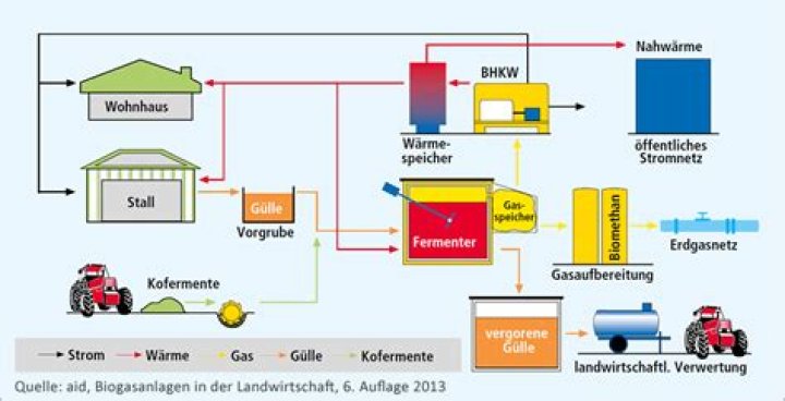 Was ist ein kocher?