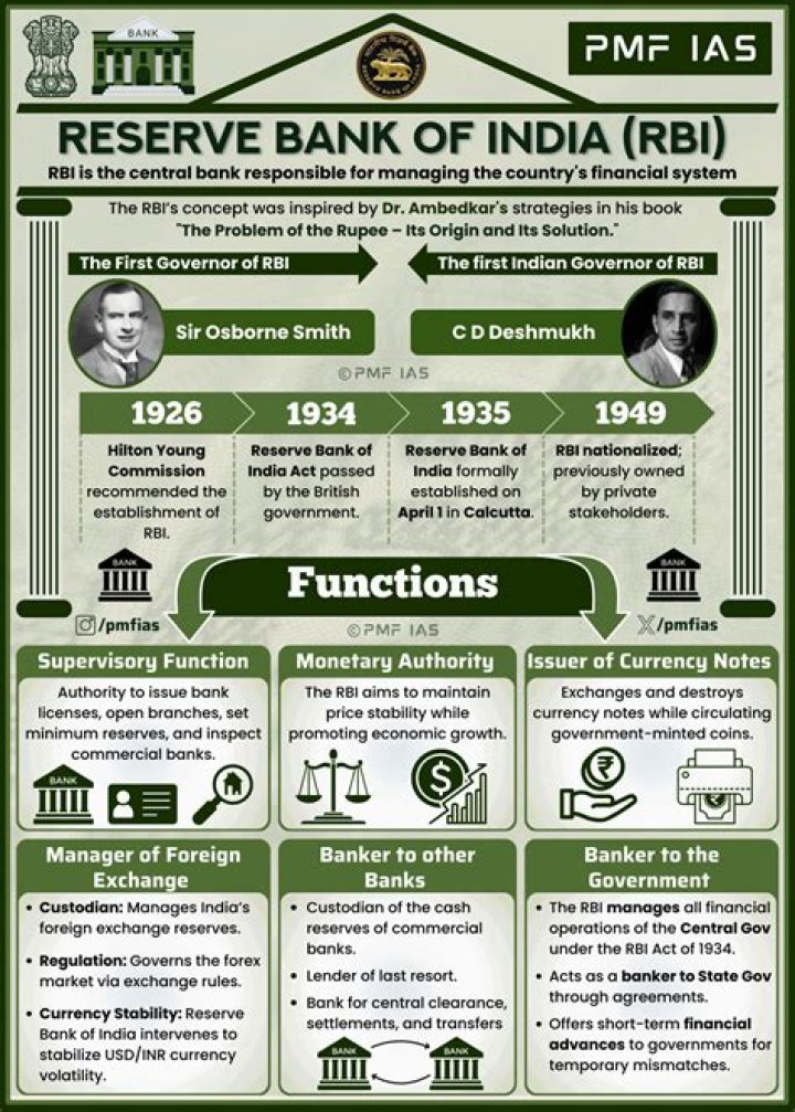 Was manmohan singh governor of rbi?