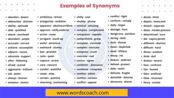 What's another word for ophthalmodynia?