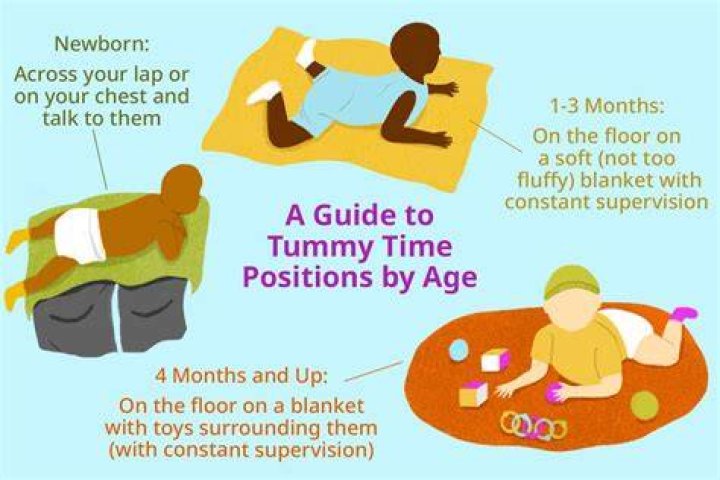 What age tummy time?