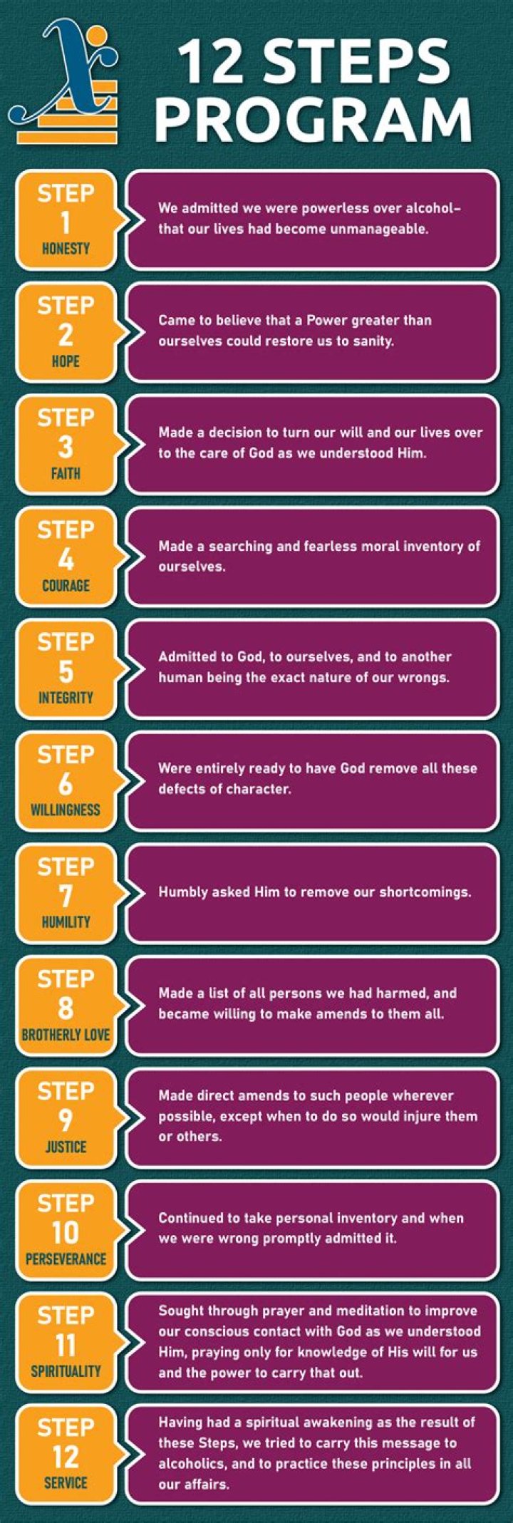 What are the 12 steps?