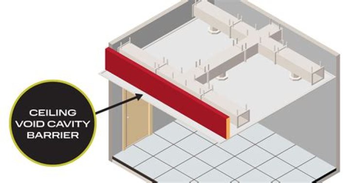 What are wall voids?