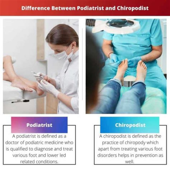 What do chiropodists do?
