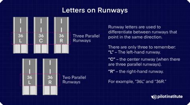 What do the letters and numbers on runways mean?