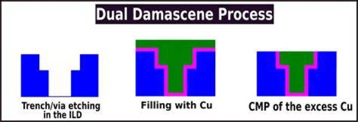 What does damascene mean?