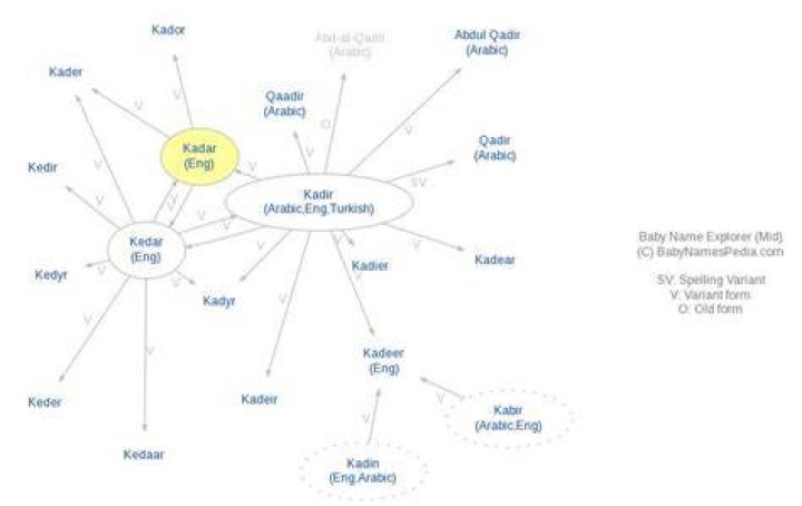 What does kadar mean?