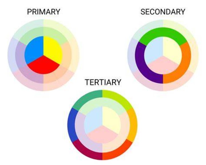 What does pre tertiary mean?