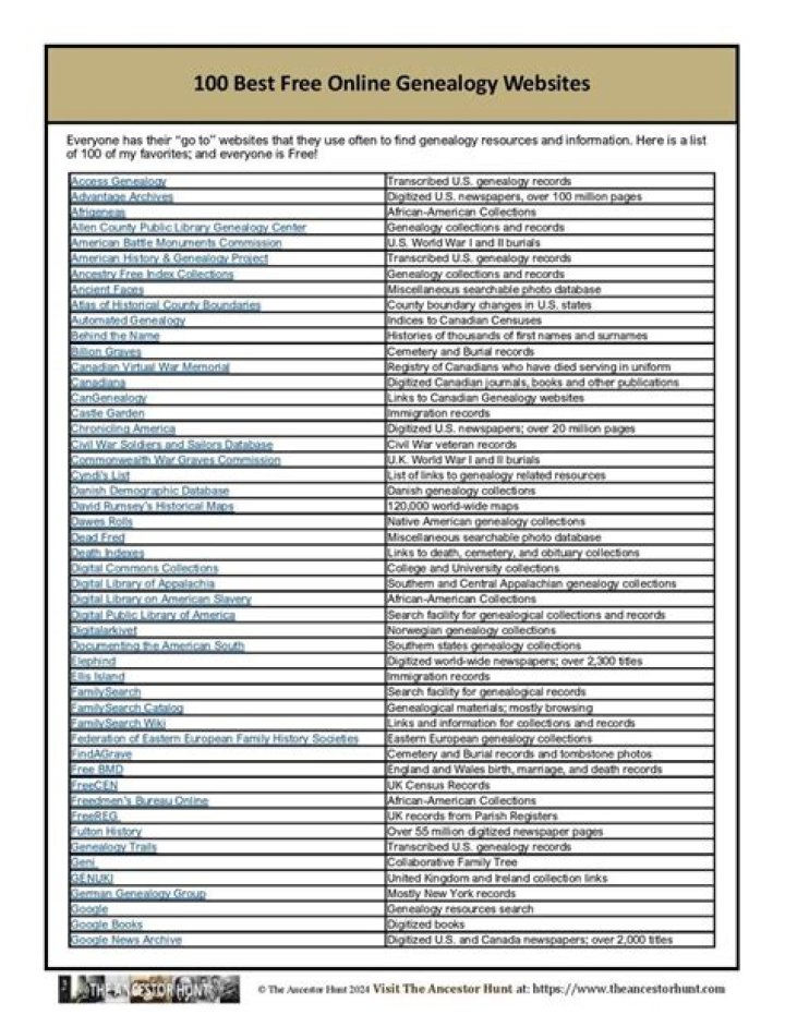 What genealogy site is best?
