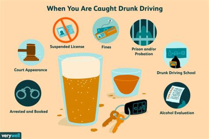 What happens when you get a dui?