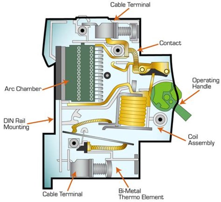 What is a circuit breaker leg?