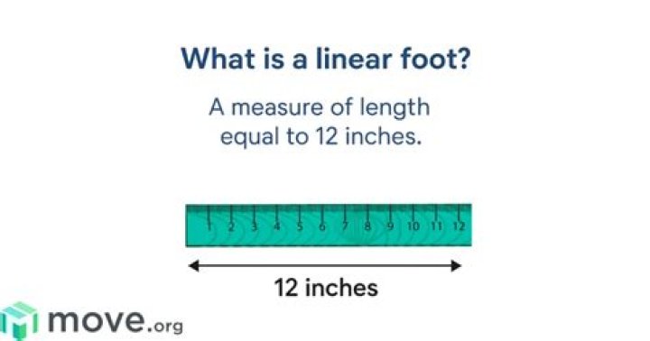 What is a linear foot?