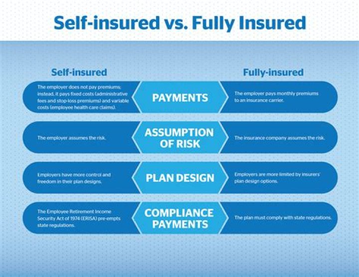 What is a self insurer?