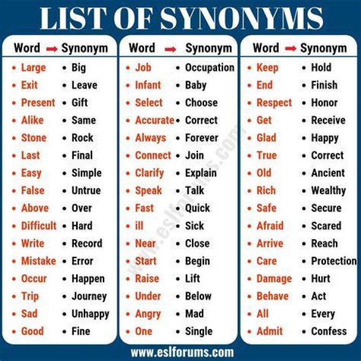 What is a synonym for splosh?