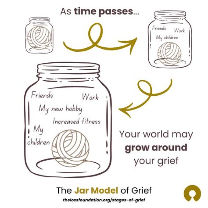 What is a tear jar?