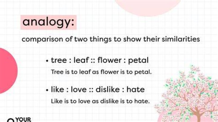 What is analogy simple?