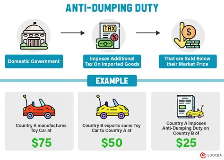 What is anti dumping in international trade?