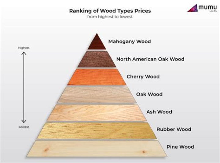 What is arrow wood used for?