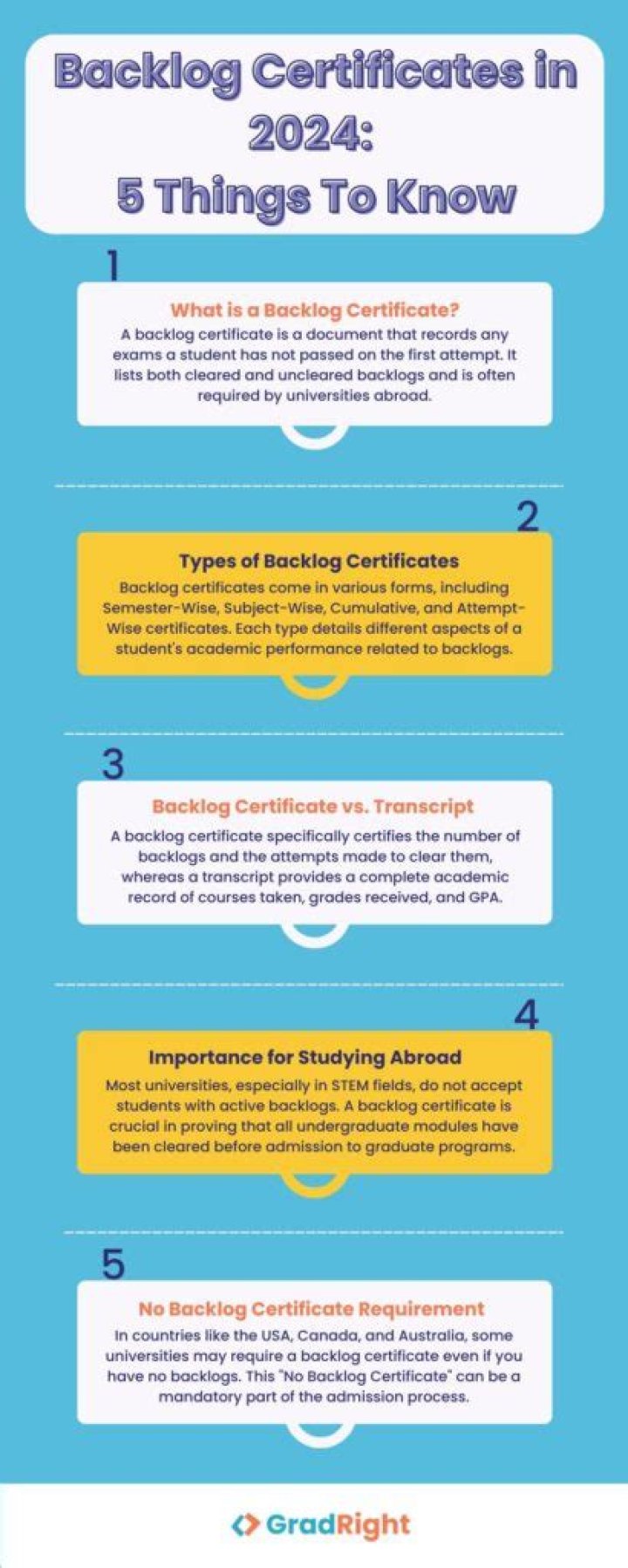 What is backlog summary certificate?