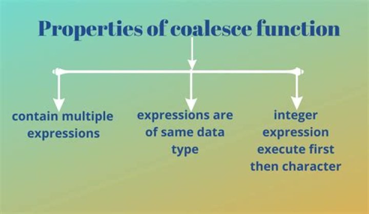 What is coalesce function?