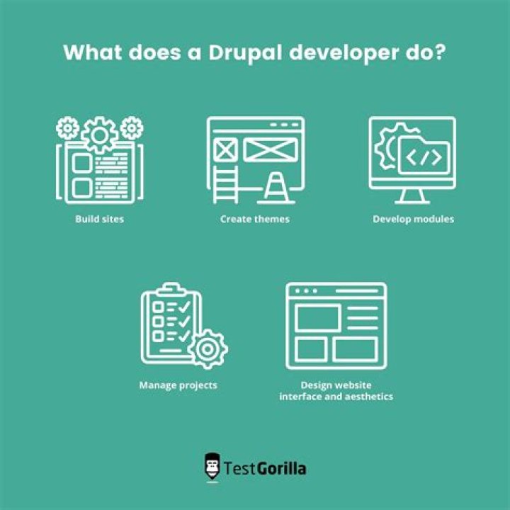 What is drupal theming?