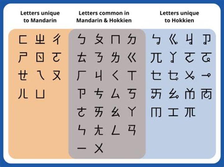 What is fukien language?