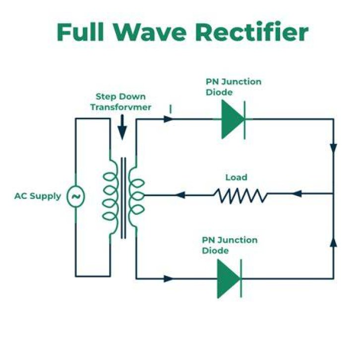 What is full wave rectifier with diagram?