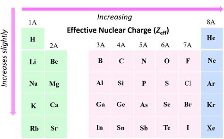 What is indiums charge?