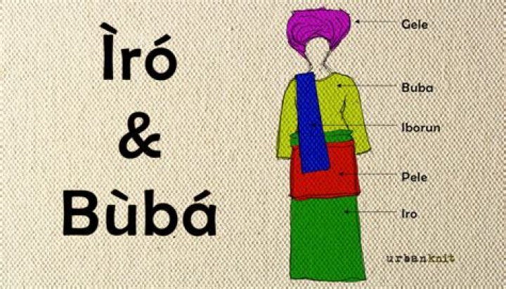 What is iro and buba?