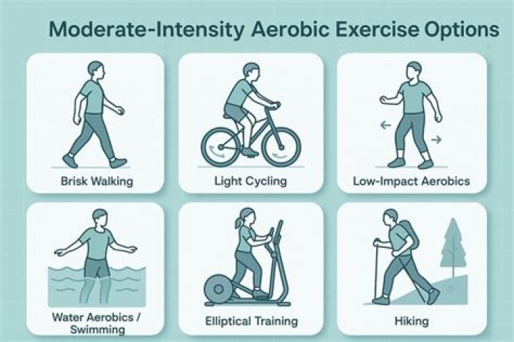 What is moderate intensity exercise?