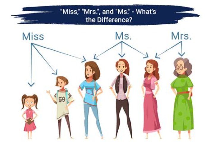 What is mrs and ms?