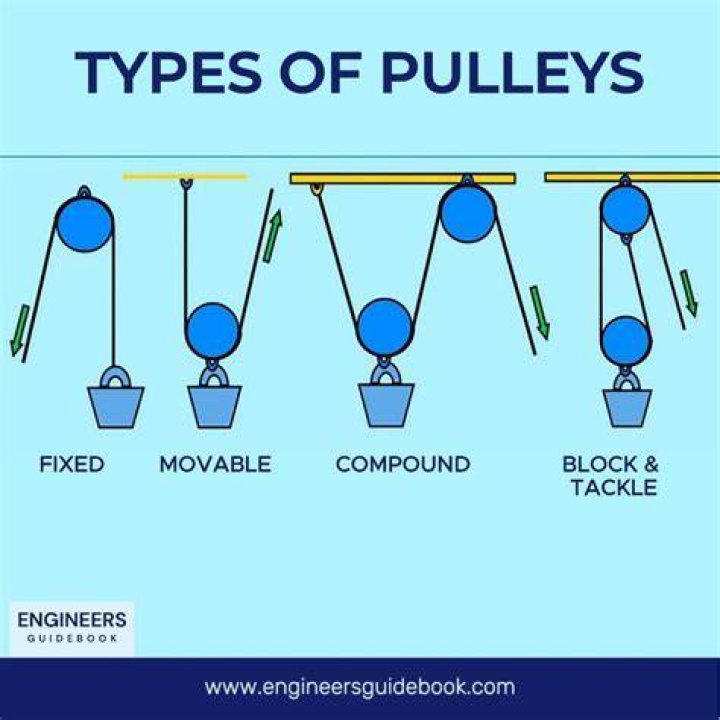 What is the definition of a puly?