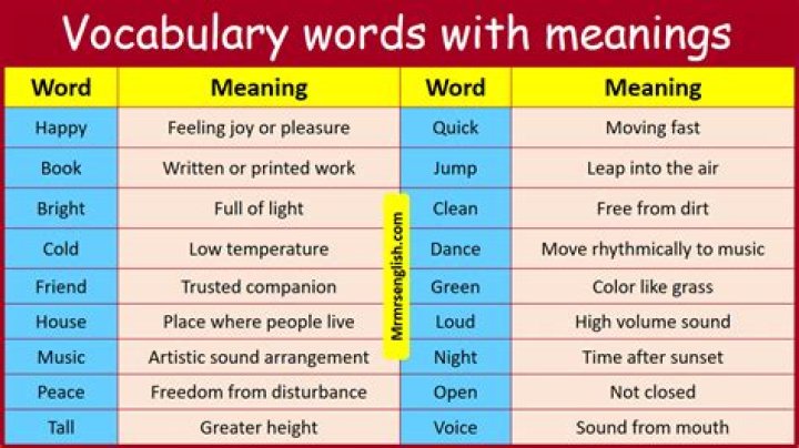 What is the meaning of the word fiendishly?