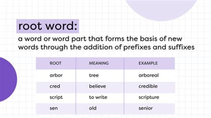 What is the root of the word capitulate?