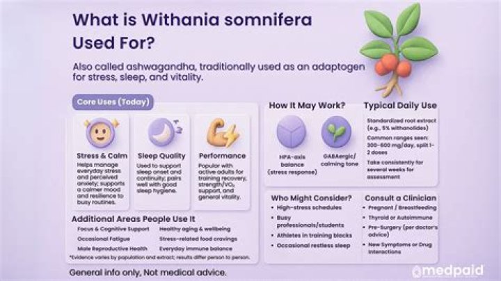 What is withania somnifera used for?