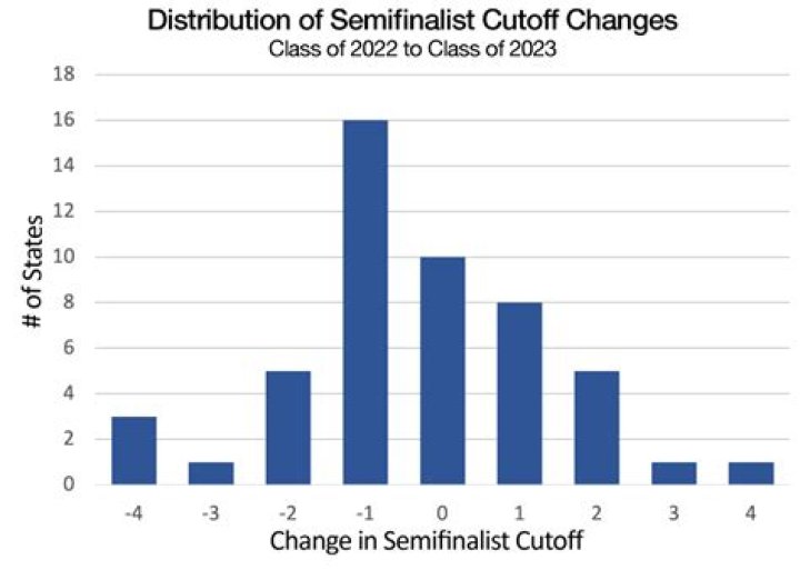 What percent are national merit semifinalists?