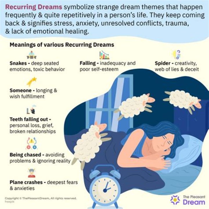 What recurring dreams mean?