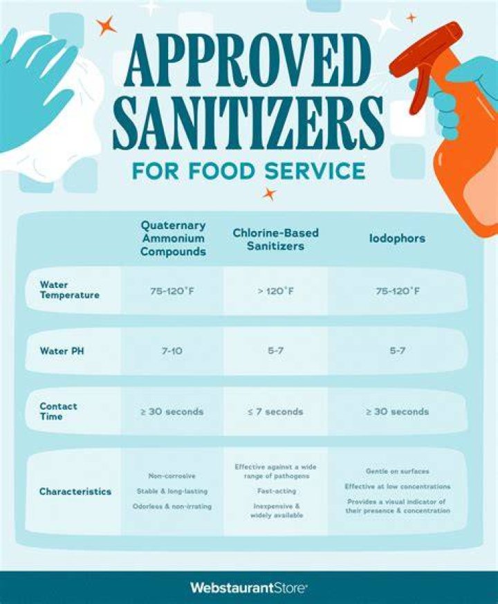 What sanitizers are harmful?