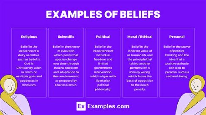 Whats a foundational belief?