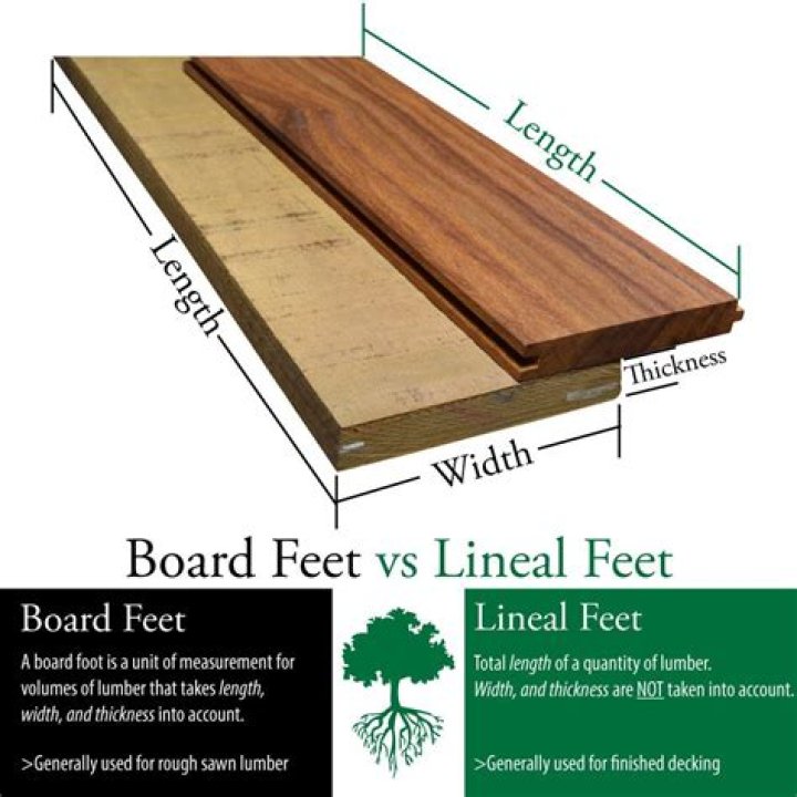 Whats a linear foot?