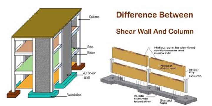 Whats a shear wall?