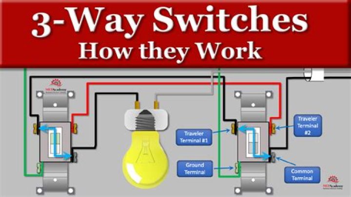 Whats a three way switch?